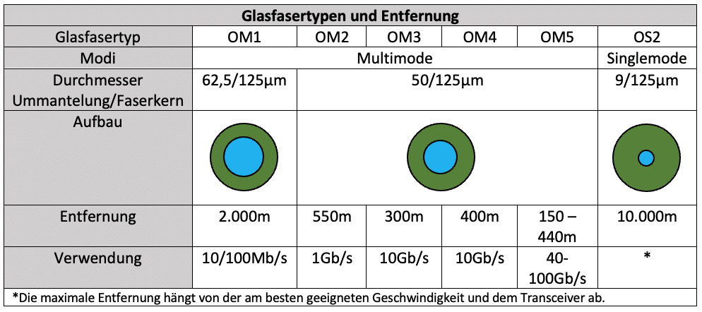 Gfk Platten Stärke , GFK Platten - SRXQ